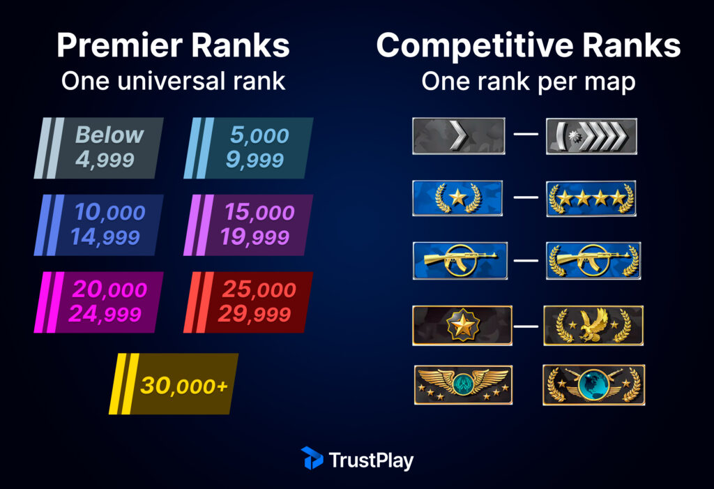 CS2 Premier and Competitive Ranks and Elo explained