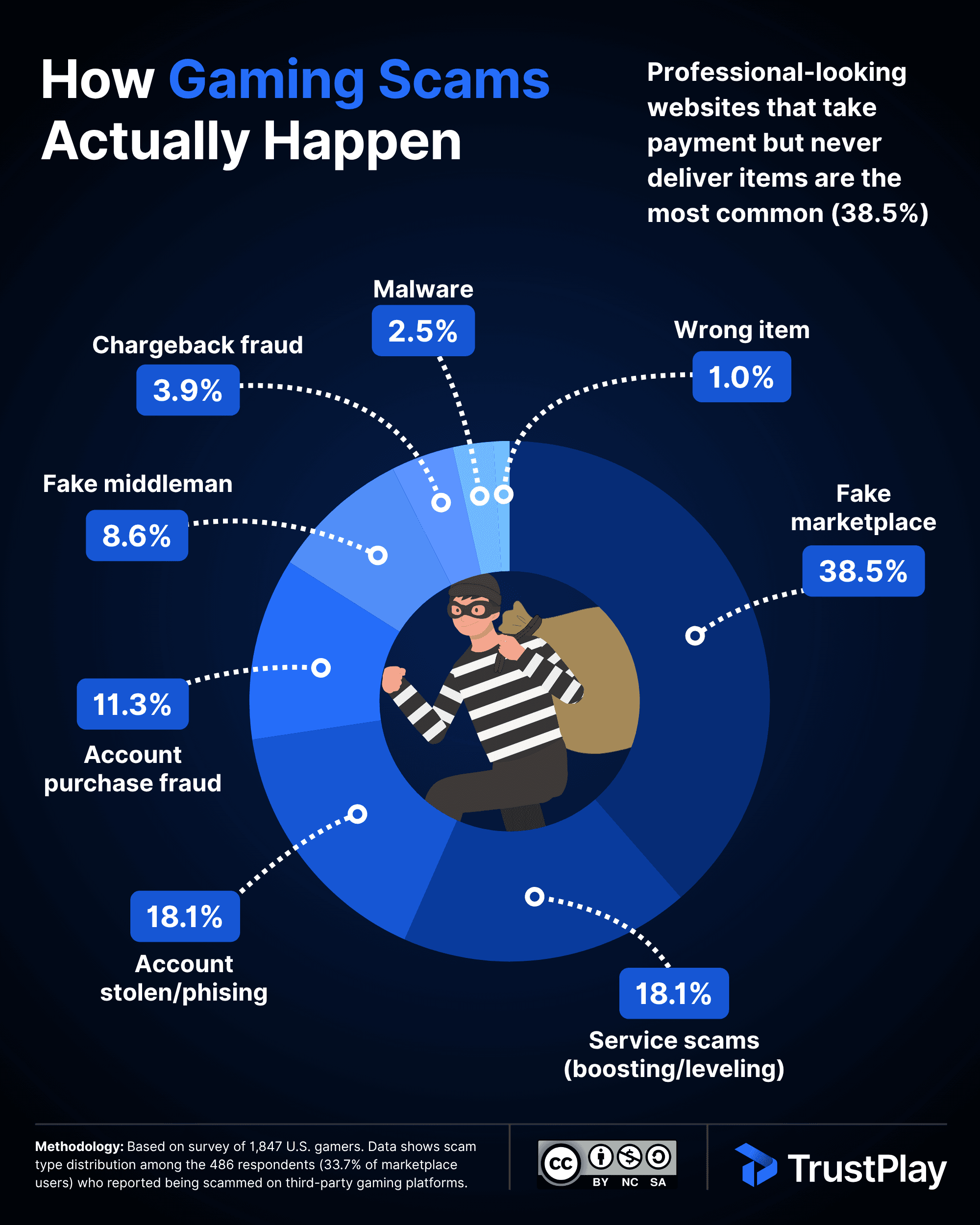 How Marketplace Scams Actually Happen